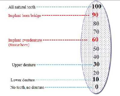 dental-implant-medical-insurance-figure-2.png